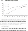 王东京：研究当前我国收入分配的三个角度